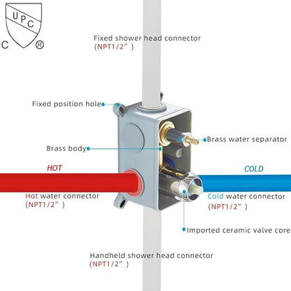 Shower System with High Pressure Rainfall Shower Head, Handheld Shower head and Shower Faucet Trim, Rain Mixer Shower Set Wall Mounted Chrome（Valve Include）