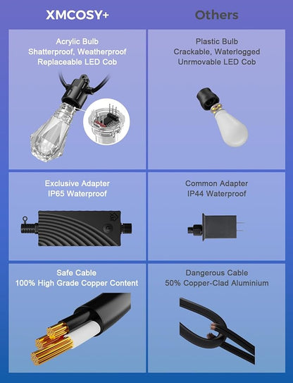 XMCOSY+ 96FT Smart Outdoor String Lights - RGBCWIC Dimmable Acrylic Bulbs, Color Changing LED Patio Lights APP WiFi Control, Compatible with Alexa, IP65 Waterproof Outdoor Lights for Backyard Porch