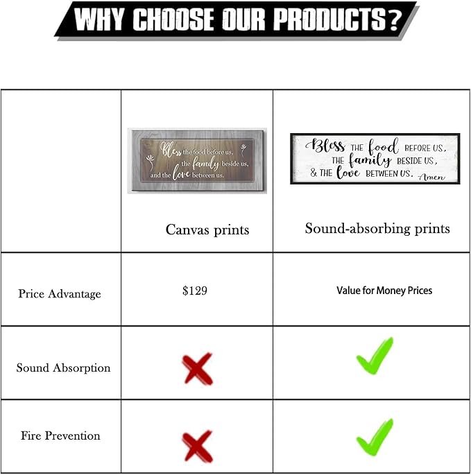 Bless the Food Before Us Wall Decor: Farmhouse Rustic Kitchen Signs Wall Decor Framed Hanging Wall Plaques 12" x 40",Inspirational Quotes The Family Beside Us Signs