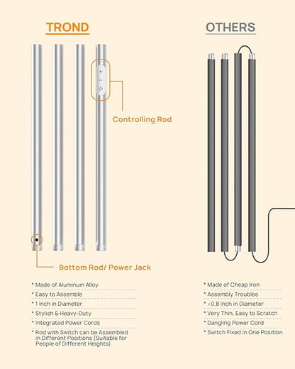 TROND Floor Lamp, 5000LM Super Bright Sky LED Modern Torchiere Standing Lamp, 3000K Warm White with 5-Level Dimmable, 71 in Tall Pole Light, 30-Minute Timer, Modular Rod, Wall Switch Compatible