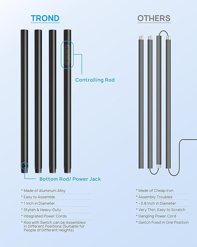 TROND Floor Lamp, Bright Sky LED Modern Torchiere Lamp, 71 in Tall Aluminum Pole Light, 5500K Natural Daylight Standing Light, Touch 5-Level Dimmable, 5000 lm, 30 Mins Timer for Living Room Bedroom