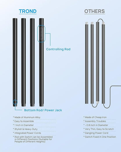 TROND Floor Lamp, Bright Sky LED Modern Torchiere Lamp, 71 in Tall Aluminum Pole Light, 5500K Natural Daylight Standing Light, Touch 5-Level Dimmable, 5000 lm, 30 Mins Timer for Living Room Bedroom