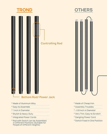 TROND Floor Lamp, 5000LM Super Bright Sky LED Modern Torchiere Standing Lamp, 3000K Warm White Light, 5-Level Dimmable, Modular 71 in Tall Pole Light, 30-Minute Timer for Living Room, Bed Room