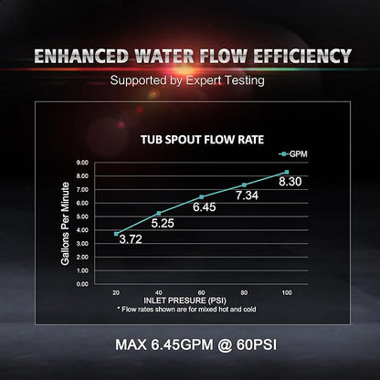 sumerain Brushed Nickel Tub and Shower Faucet Set with Tub Spout, 6-Spray Shower Head, Shower Valve Included