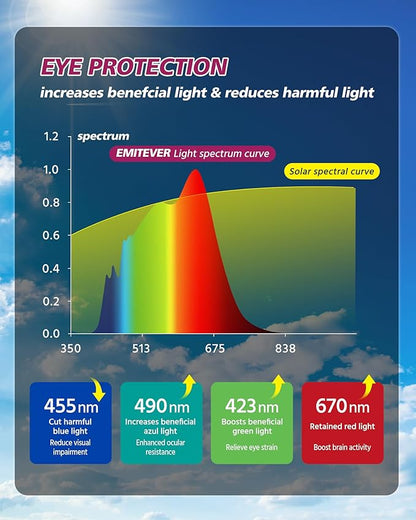 EMITEVER LED Floor Lamp, 100W Spectrum Eye Care Standing Lamp, 77'' Dimmable Motion Sensing & Daylight Sensing Reading Lamp for Study, Living Room, Conference, Office, 4000K Natural Daylight, White