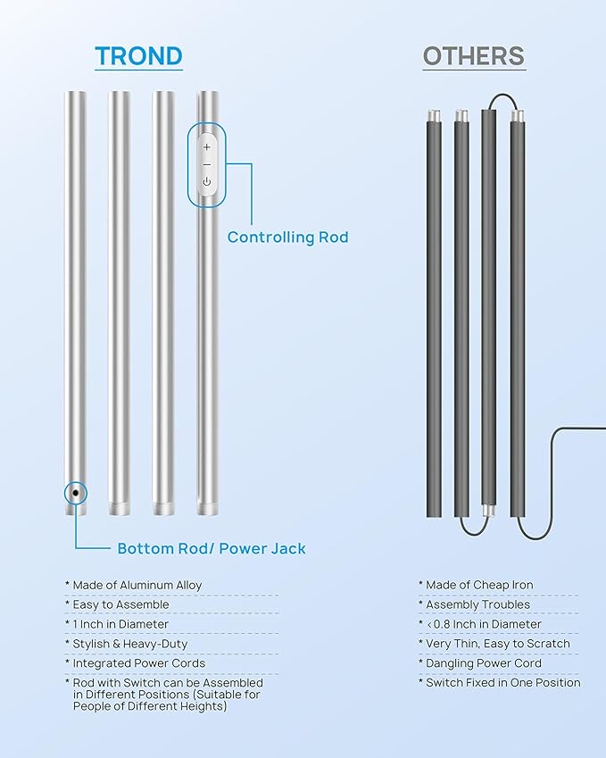 TROND Floor Lamp, LED Torchiere Uplight Lamp, 5 Brightness Aluminum Modern Standing Light, 5500K Natural Daylight, 5000 lm, 71in Tall, 30 Mins Timer, Detachable, for Office Living Room Bedroom, Silver